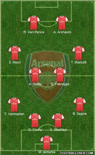 Arsenal Formation 2010
