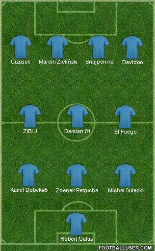 Champions League Team Formation 2010