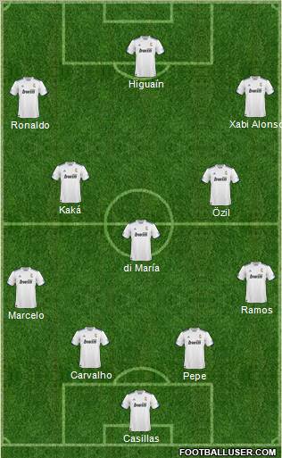 R. Madrid Castilla Formation 2010