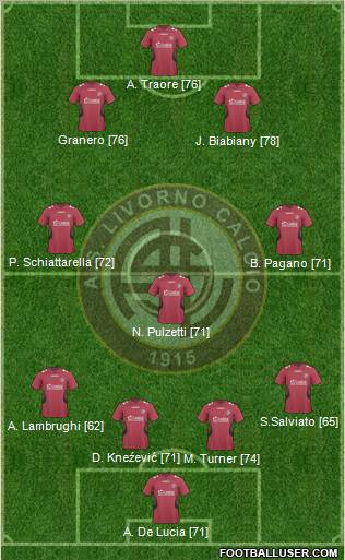 Livorno Formation 2010