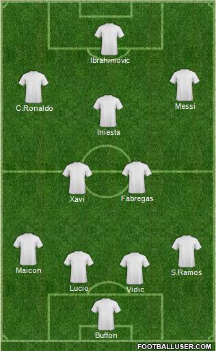 Dream Team Formation 2010