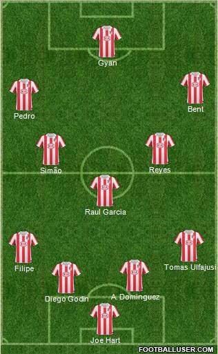Atlético Madrid B Formation 2010