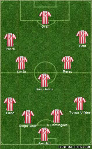 Atlético Madrid B football formation