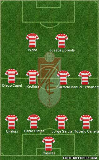 Granada C.F. 4-4-2 football formation