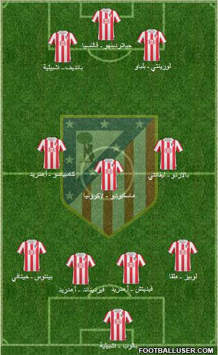 C. Atlético Madrid S.A.D. Formation 2010