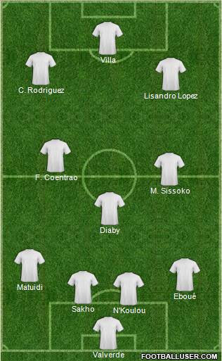 World Cup 2010 Team Formation 2010