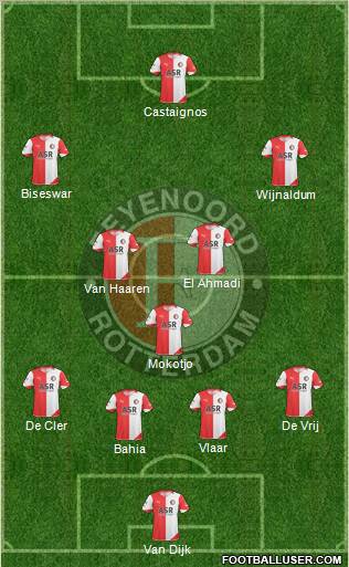 Feyenoord football formation