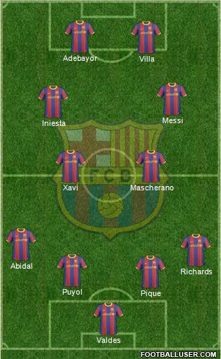 F.C. Barcelona Formation 2010