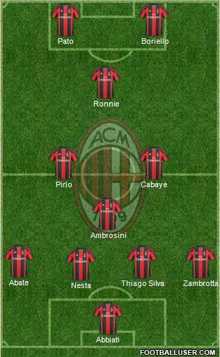 A.C. Milan Formation 2010