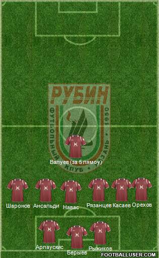Rubin Kazan Formation 2010