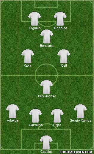 Fifa Team Formation 2010