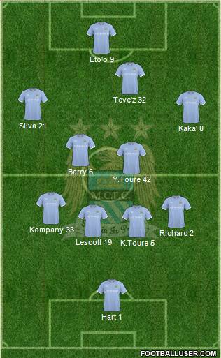 Manchester City Formation 2010