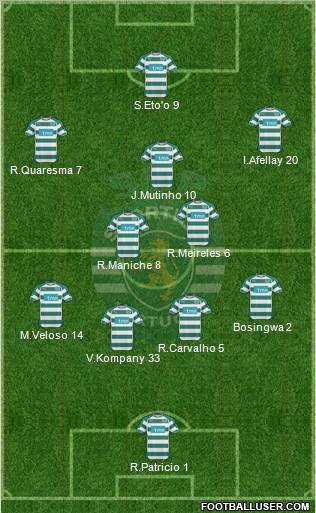 Sporting Clube de Portugal - SAD Formation 2010