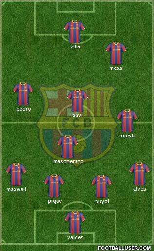 F.C. Barcelona Formation 2010