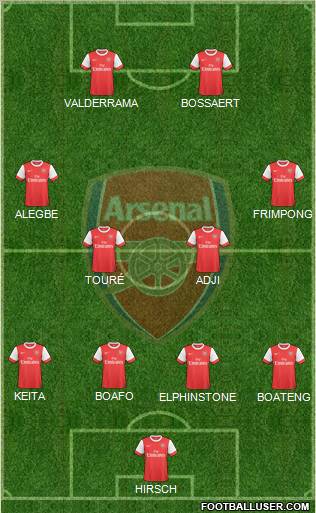 Arsenal Formation 2010