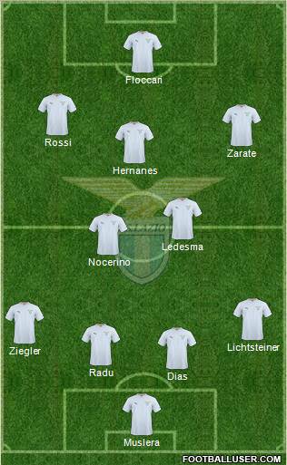 S.S. Lazio 4-2-3-1 football formation