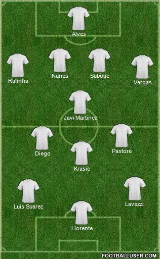 Champions League Team Formation 2010