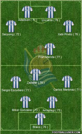 Real Sociedad S.A.D. 4-4-2 football formation