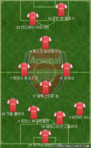 Arsenal Formation 2010