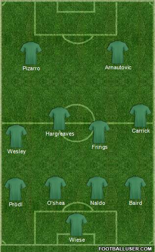 Football Manager Team football formation