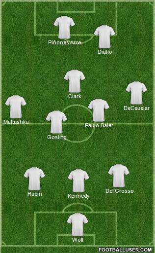 Fifa Team Formation 2010