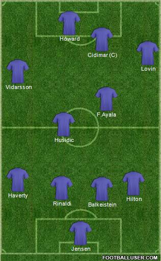 Pro Evolution Soccer Team Formation 2010