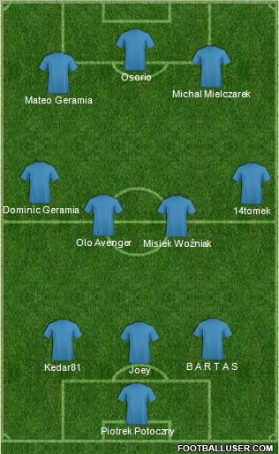 Dream Team Formation 2010