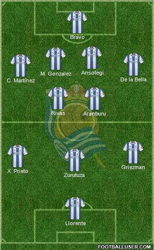 Real Sociedad S.A.D. football formation