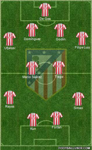 C. Atlético Madrid S.A.D. Formation 2010