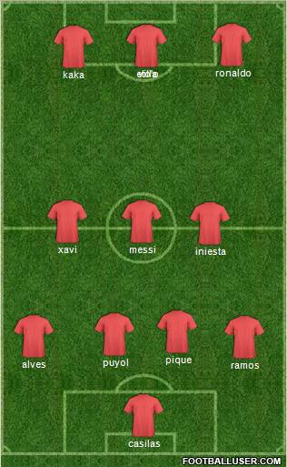 Champions League Team Formation 2010