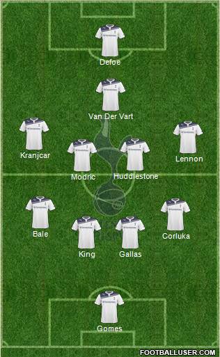 Tottenham Hotspur Formation 2010