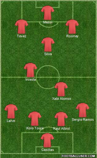 Dream Team Formation 2010