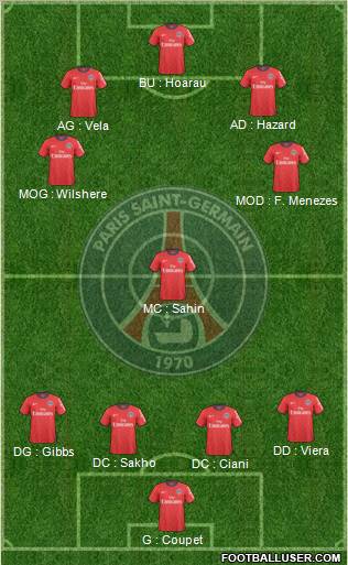 Paris Saint-Germain Formation 2010