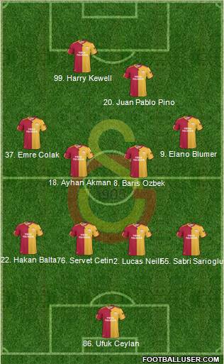 Galatasaray SK Formation 2010