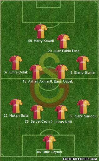 Galatasaray SK Formation 2010