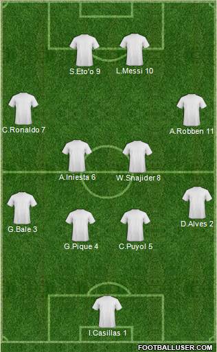 Europa League Team Formation 2010