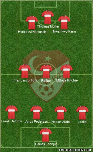 Turkey Formation 2010