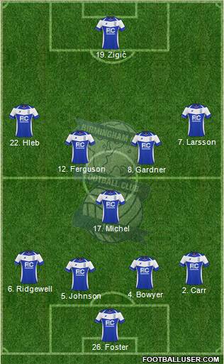 Birmingham City football formation