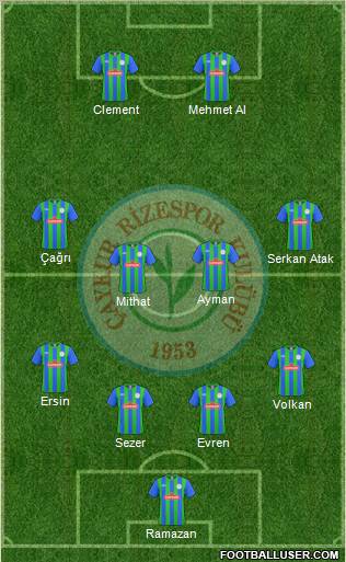 Çaykur Rizespor football formation