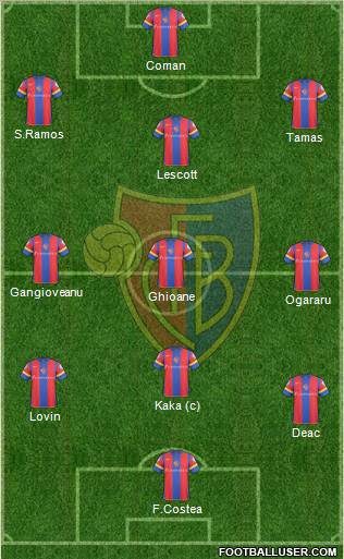 FC Basel football formation