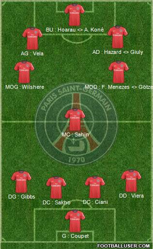 Paris Saint-Germain Formation 2010