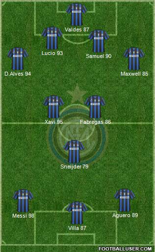 F.C. Internazionale Formation 2010