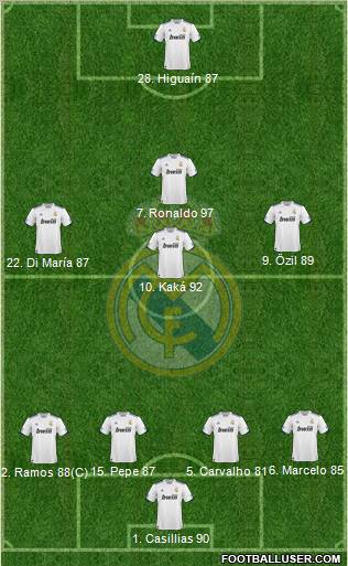 Real Madrid C.F. Formation 2010