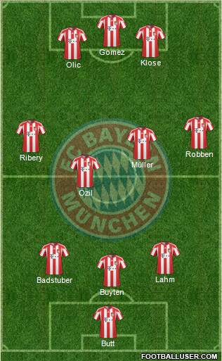 FC Bayern München Formation 2010