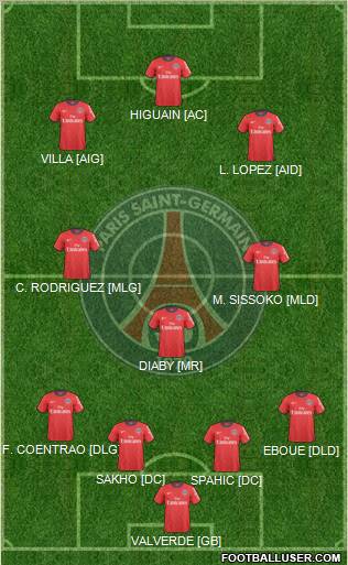 Paris Saint-Germain Formation 2010