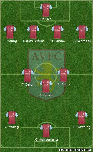 Aston Villa Formation 2010