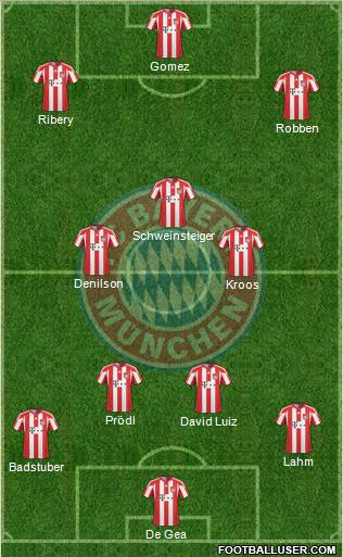 FC Bayern München Formation 2010