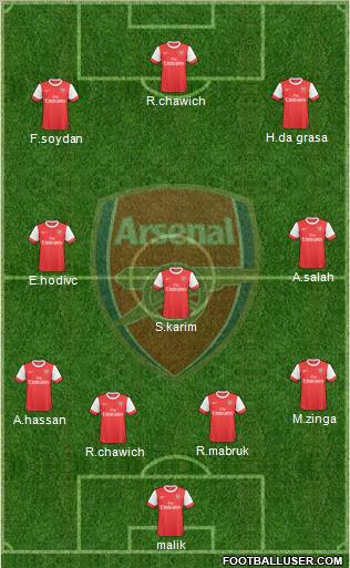 Arsenal Formation 2010