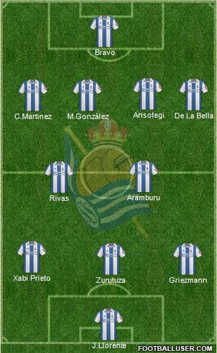 Real Sociedad S.A.D. 4-2-3-1 football formation