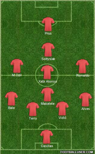 Dream Team Formation 2010